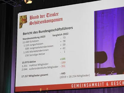 Bundesversammlung 2023 Bild 16