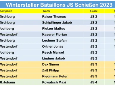 Bataillonsversammlung Bild 15